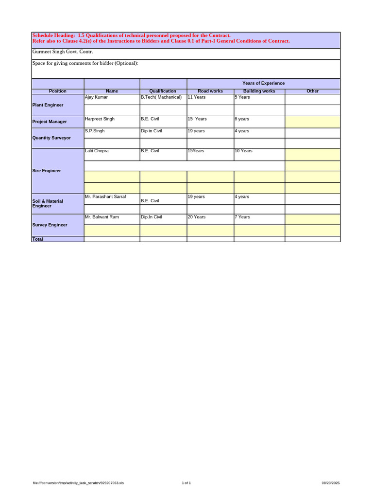 Qualifications of Technical Personnel | PDF