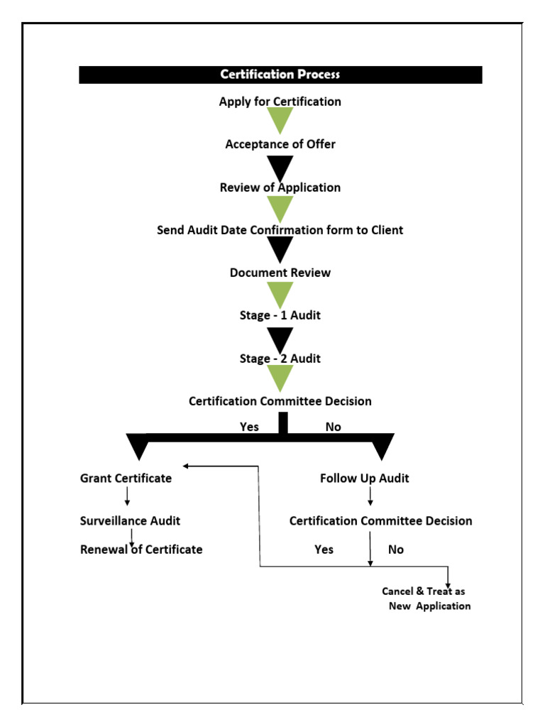 Certification Process Steps Explained | PDF