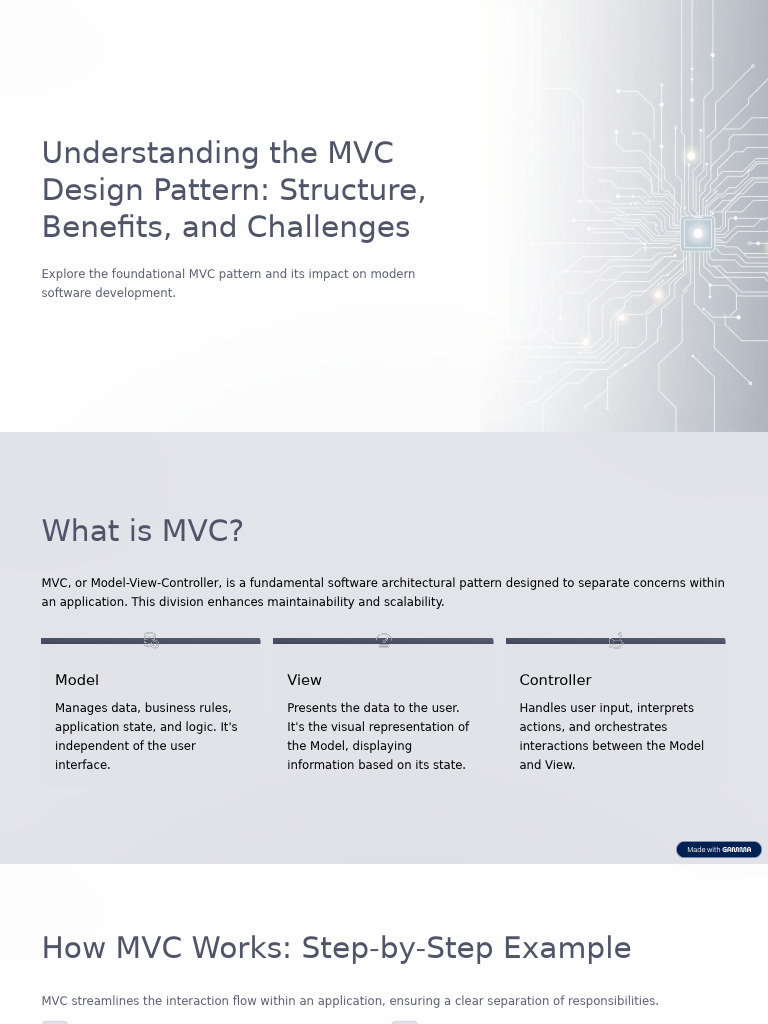 Understanding The MVC Design Pattern Structure Benefits and Challenges ...