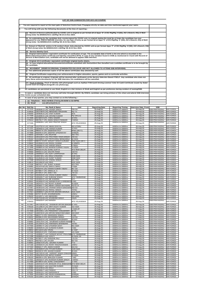 Air Force Candidates | PDF | Identity Document | Access Control