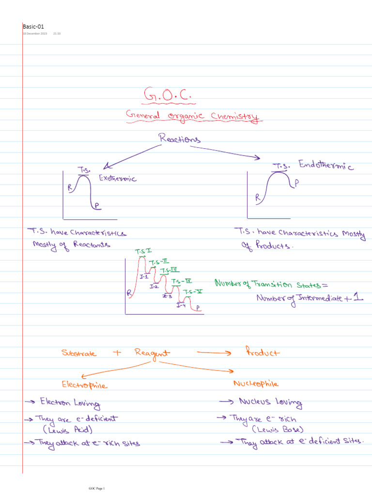 Overview of Organic Chemistry Topics | PDF