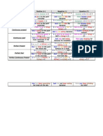 English Formulas