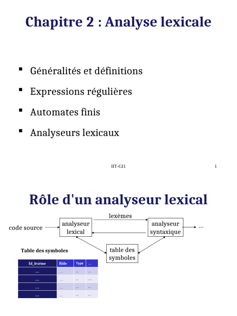 Analyse Lexicale et Automates Finis | PDF | Analyse syntaxique | Chaîne ...