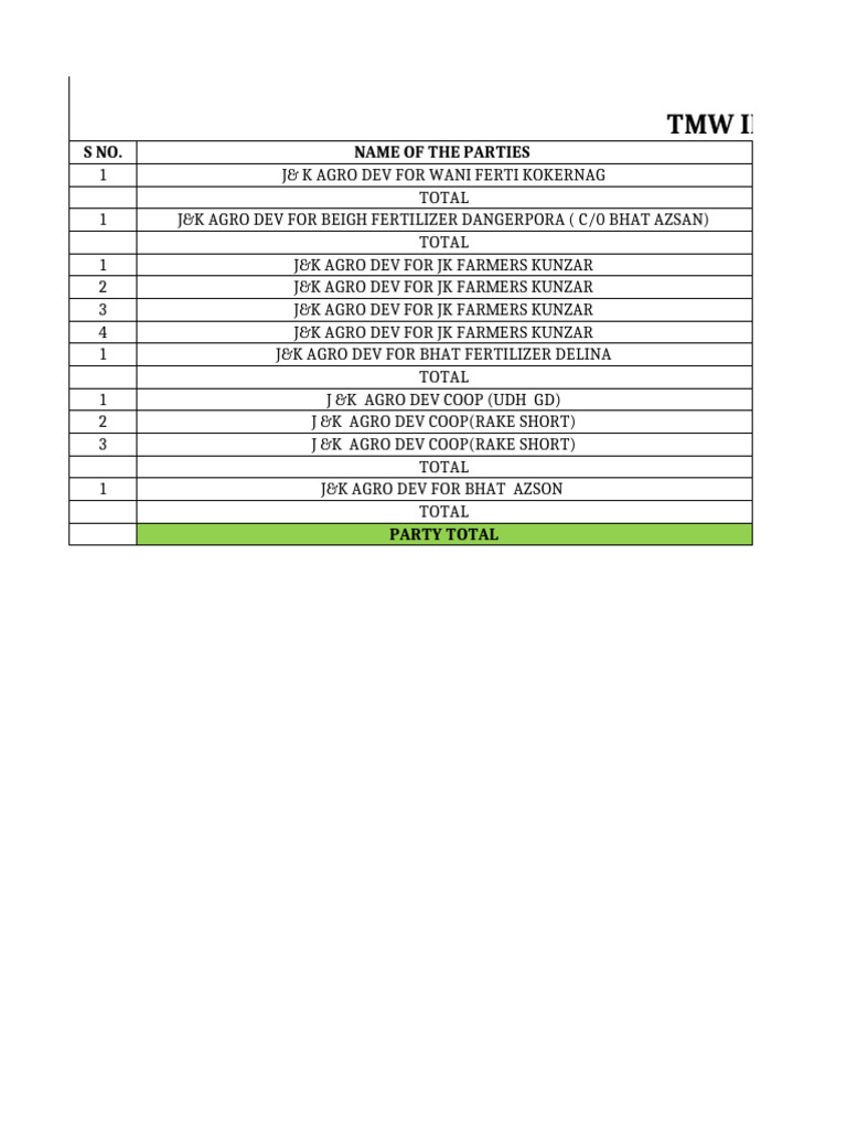 TMW IFFCO Urea Dispatch Details 2024 | PDF | Plant Nutrition