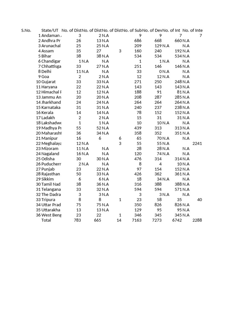 WISE ENTITY visual data 6