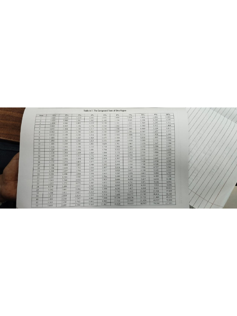 Annuity FM Table | PDF