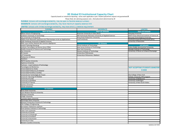 Global E3 - Institutional Capacity Chart - AUG25 | PDF | Career And ...