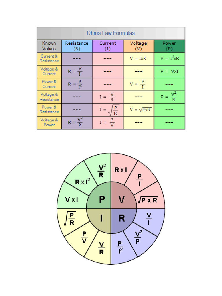 Ut 1 Formula | PDF