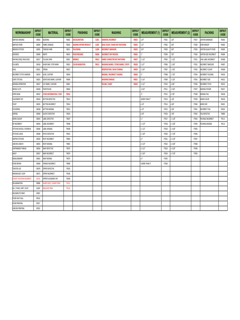 Defect Code List - Logility (Updated On April 07, 2025) | PDF ...