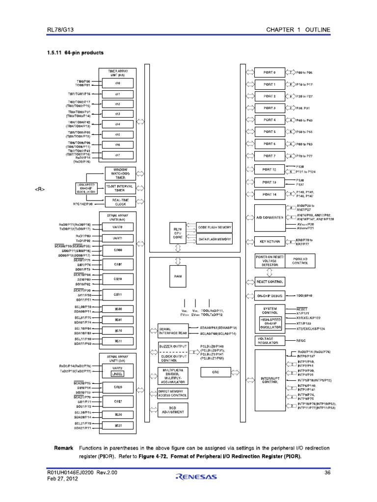 Renesas 64pin Architecture Diagram | PDF