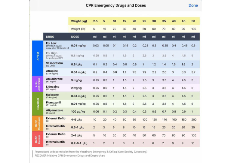 Emergency Doses | PDF