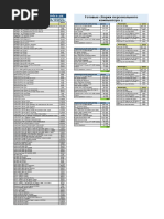 Ceni Komponenti Excel | PDF
