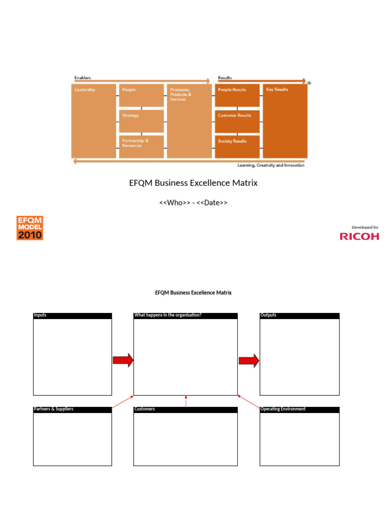 EFQM Radar Scoring Overview | PDF | Strategic Management | Governance