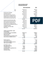 2010 Forecast Basis 2011: Aastra Technologies Limited Proforma Balance S Sheet