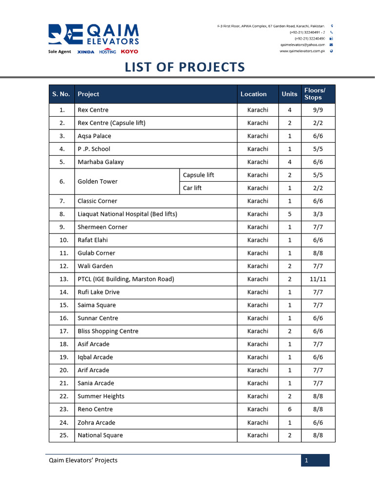 Qaim Elevators Project Overview | PDF | Karachi