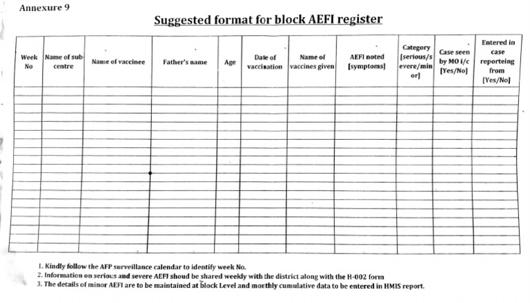 AEFI Register Guidelines for Vaccination | PDF