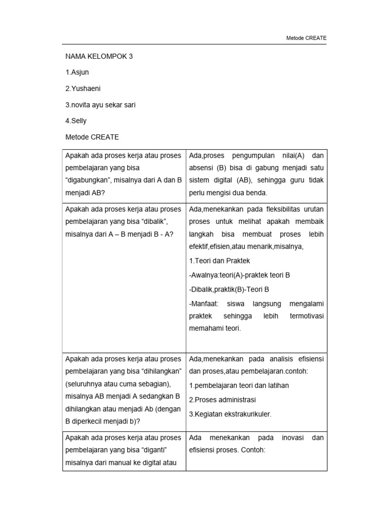 Metode CREATE untuk Efisiensi Pembelajaran | PDF
