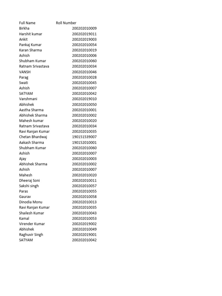Student Names and Roll Numbers List | PDF