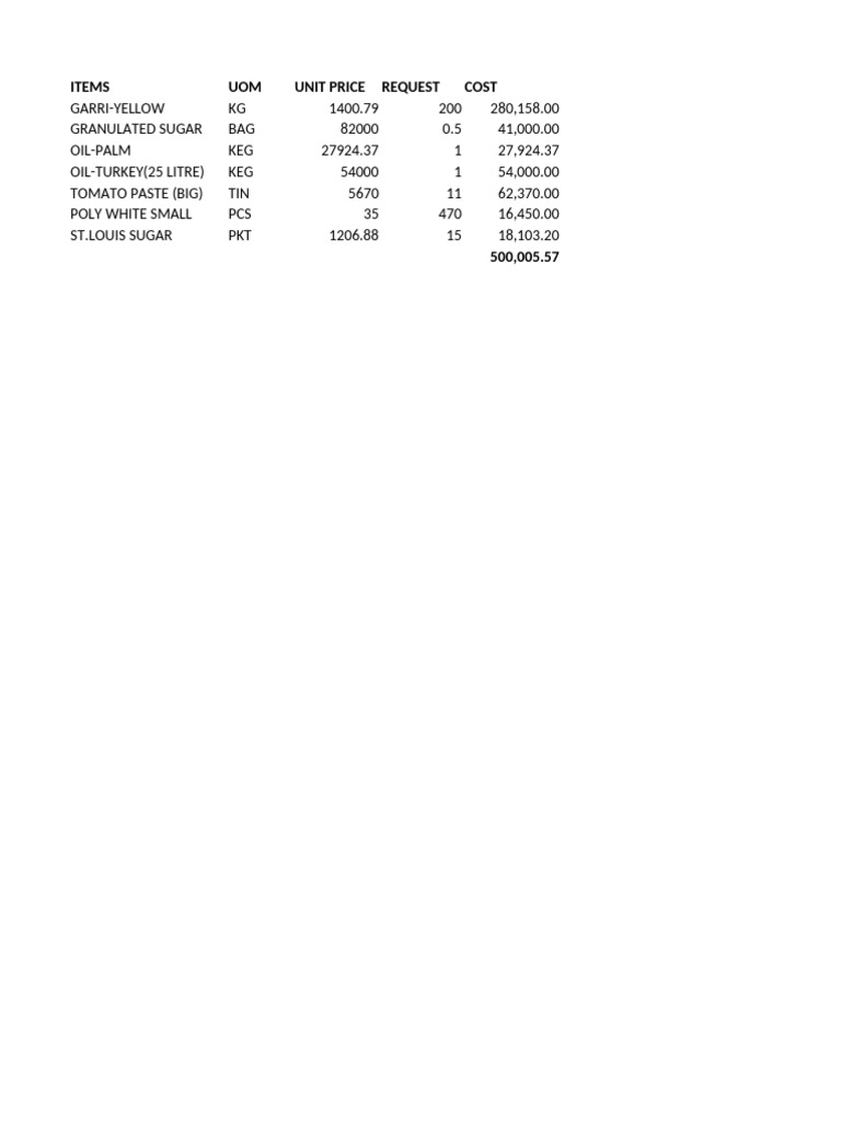 Itemized Cost Breakdown for Goods | PDF