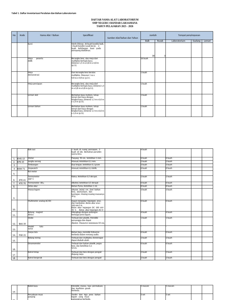 Inventaris Alat Laboratorium SMP 2025-2026 | PDF