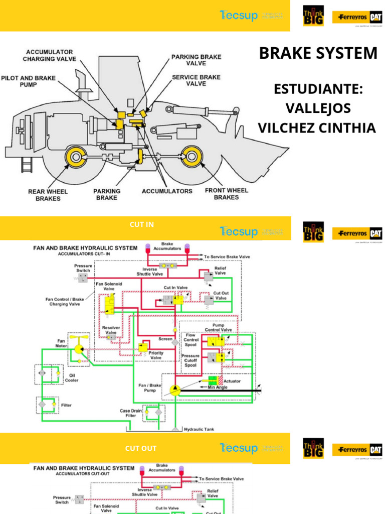 Brake System | PDF