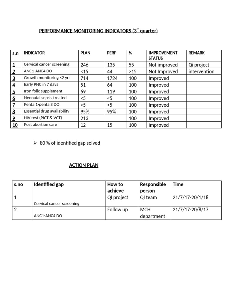 Q3 & Q4 Performance Monitoring Indicators | PDF | Cancer | Neoplasms