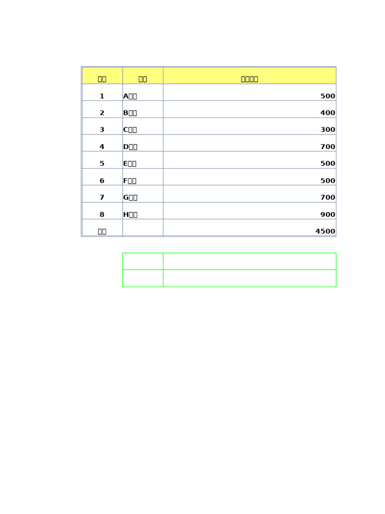 E表速成 学员资料 - 第一天 | PDF