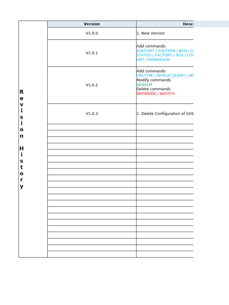 JC181 Command List V1.0.3 20240516 | PDF | Wi Fi | Computer Engineering