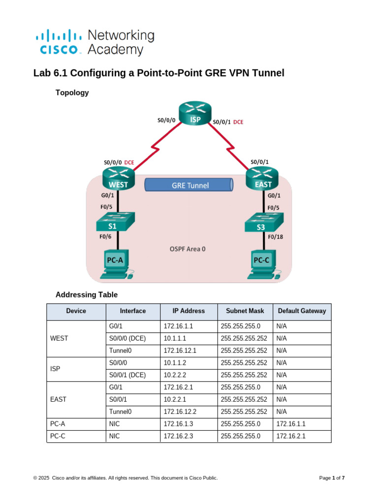 Lab 6.1 Point-To-Point GRE Tunnel | PDF | Router (Computing) | Internet ...