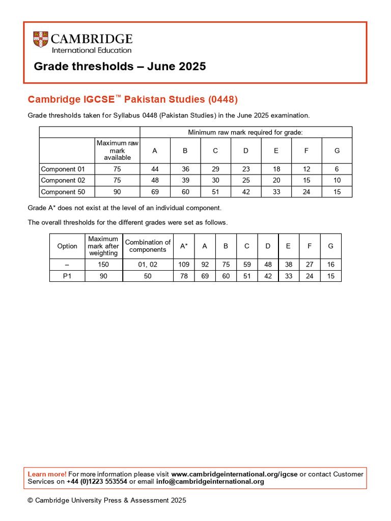 Pakistan Studies Grade Thresholds 2025 | PDF