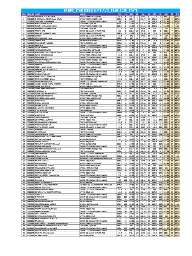 Student Performance Rankings 2023 | PDF