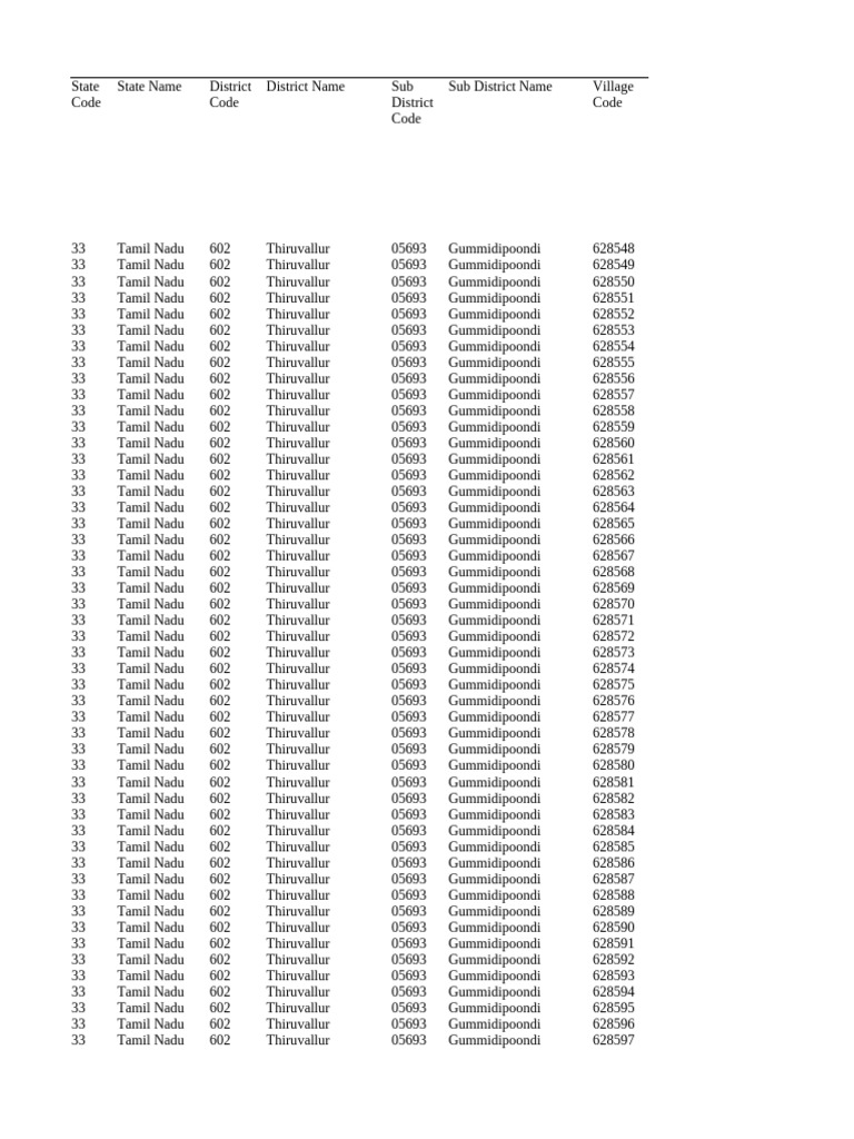 Tamil Nadu Thiruvallur Codes List | PDF | South India | Languages Of Asia
