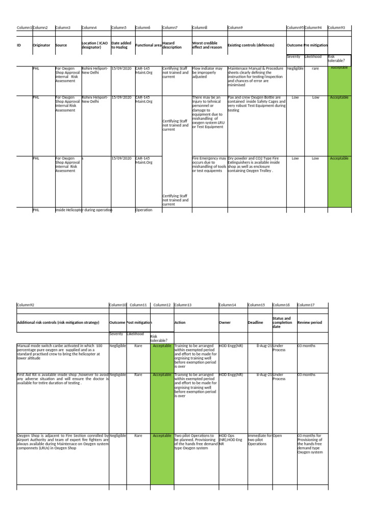Oxygen Shop Risk Assessment Summary | PDF | Risk | Occupational Safety ...