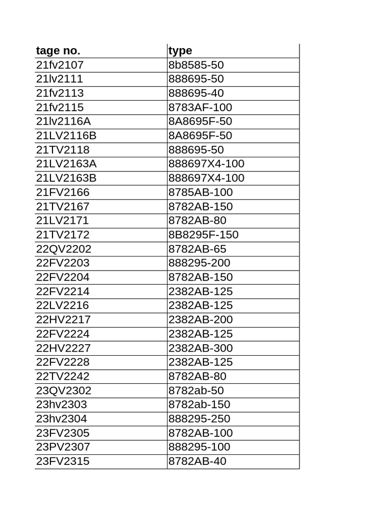 Valves 2025 As Types | PDF | Valve | Manufactured Goods