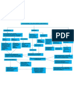 Problemas Sociales Mapa Conceptual Jose Tunaroza