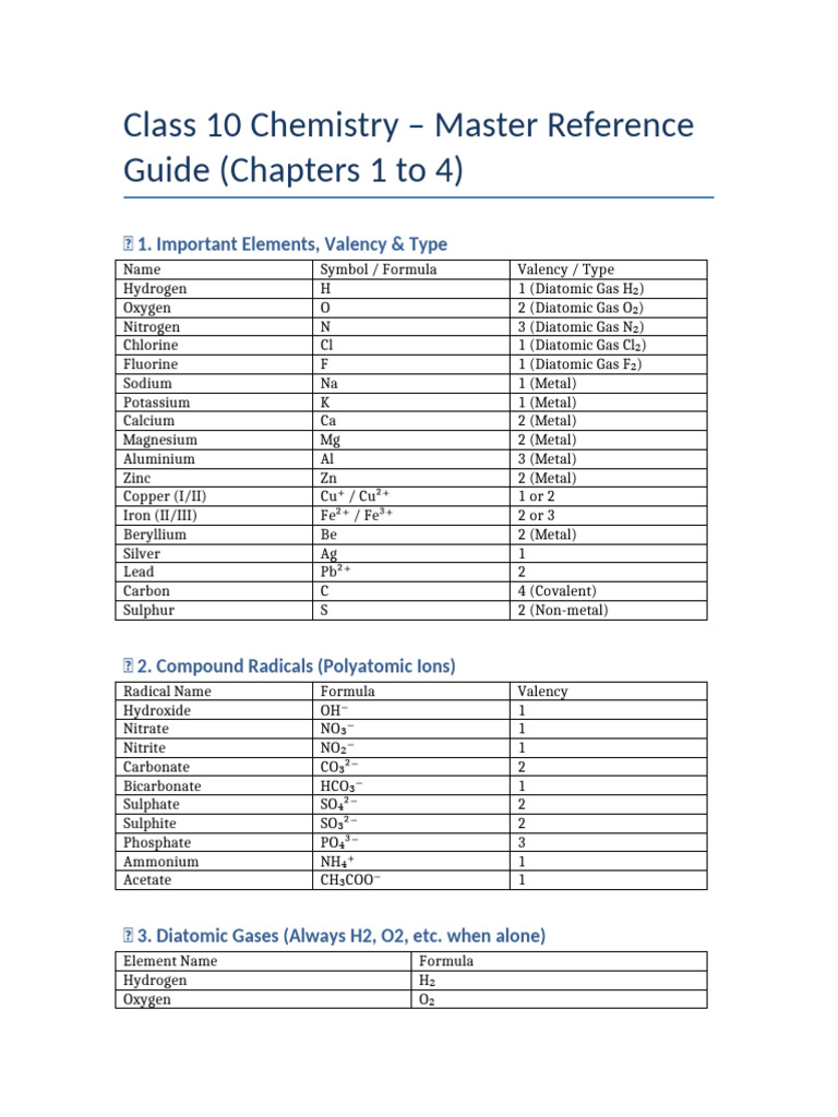 Class10 Chemistry Master Table Vaibhav | PDF | Chlorine | Hydroxide