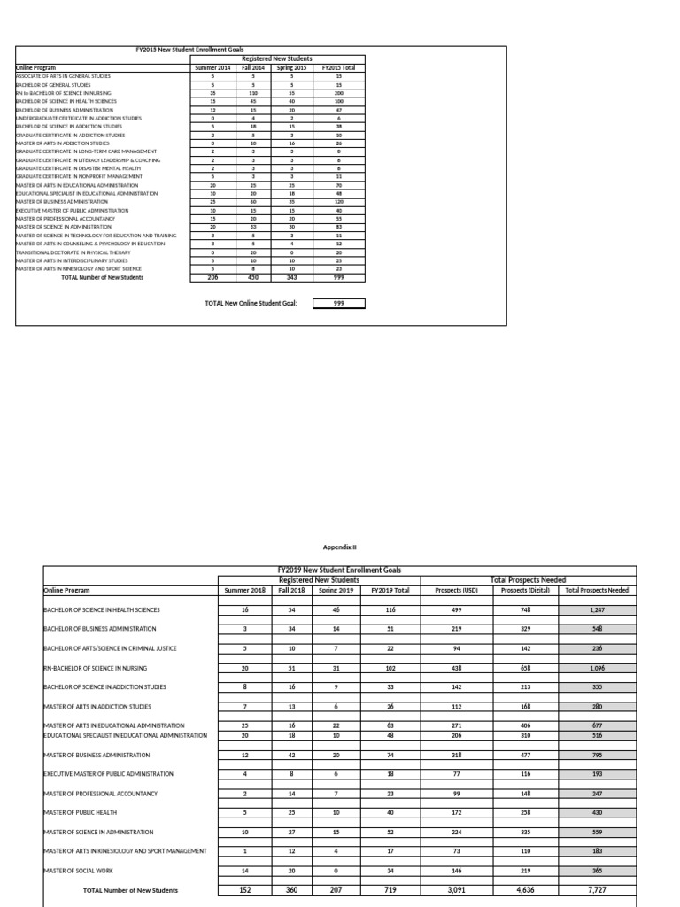 Appendix II - Digital Marketing Outcomes 02.14.18 | PDF | Bachelor's ...