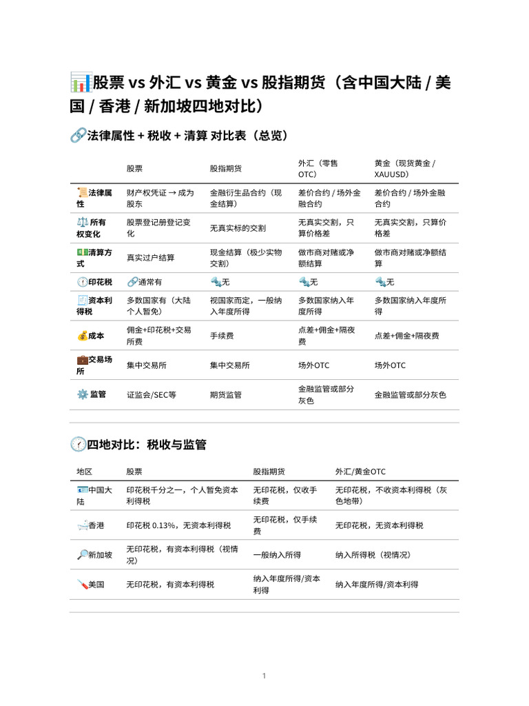 股票vs 外汇vs 黄金vs 股指期货税收对比| PDF