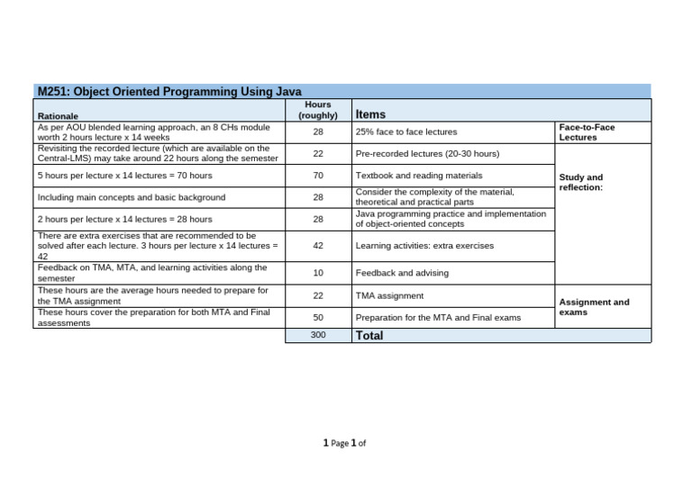 Java Object-Oriented Programming Course | PDF | Learning