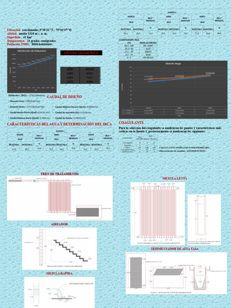 Poster Ptar | PDF