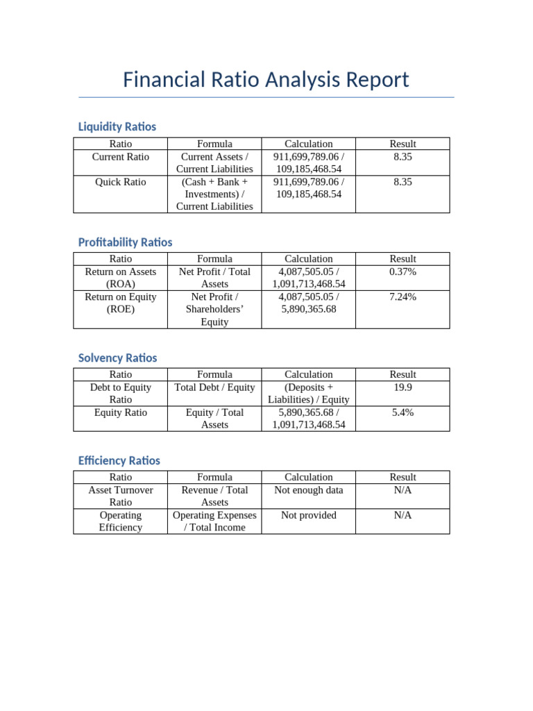 Financial Ratio Analysis Overview | PDF