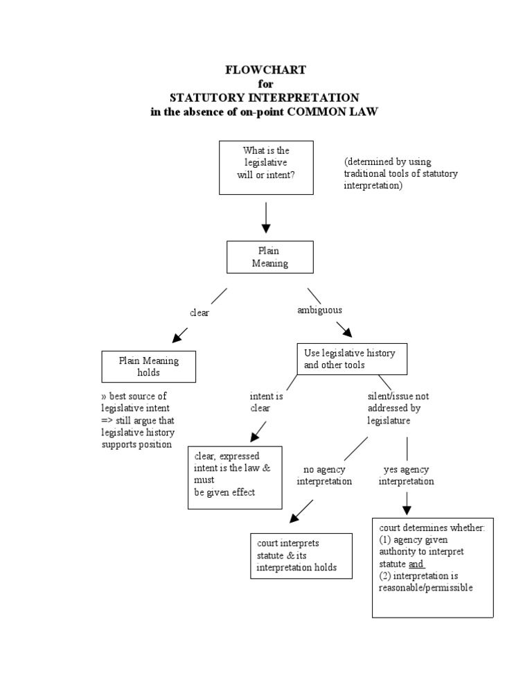 Flowchart for Statutory Interpretation | PDF | Politics | Social Science