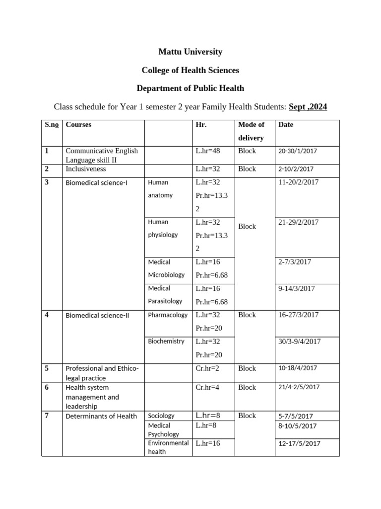 1st Year Second Semister Family Health - Schedule | PDF