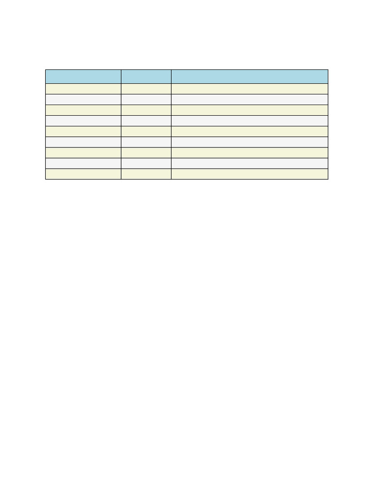 LibreOffice File Formats and Extensions | PDF