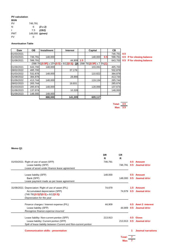 Class+Example+ +Mazet+Pty+Ltd+Memo | PDF | Expense | Depreciation
