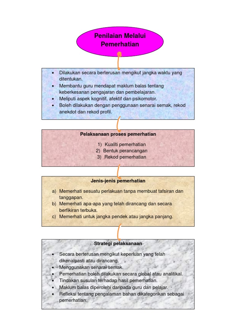 Pemerhatian Pdf