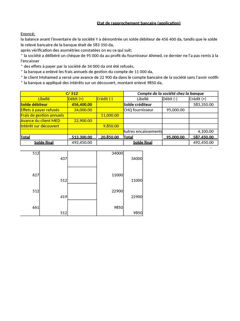 Rapprochement bancaire : analyse et régularisation | PDF | Dépréciation ...