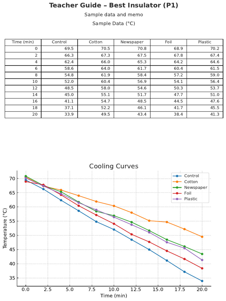 Heat Transfer and Insulation Data | PDF | Materials | Heat Transfer