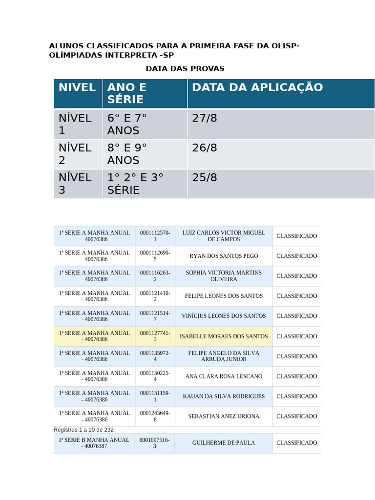 Classificados da 1ª Fase da OLISP | PDF | Competições de futebol