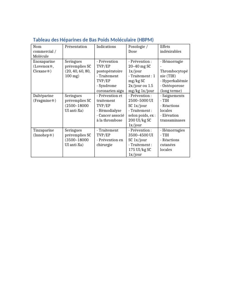 Tableau des HBPM et leurs indications | PDF
